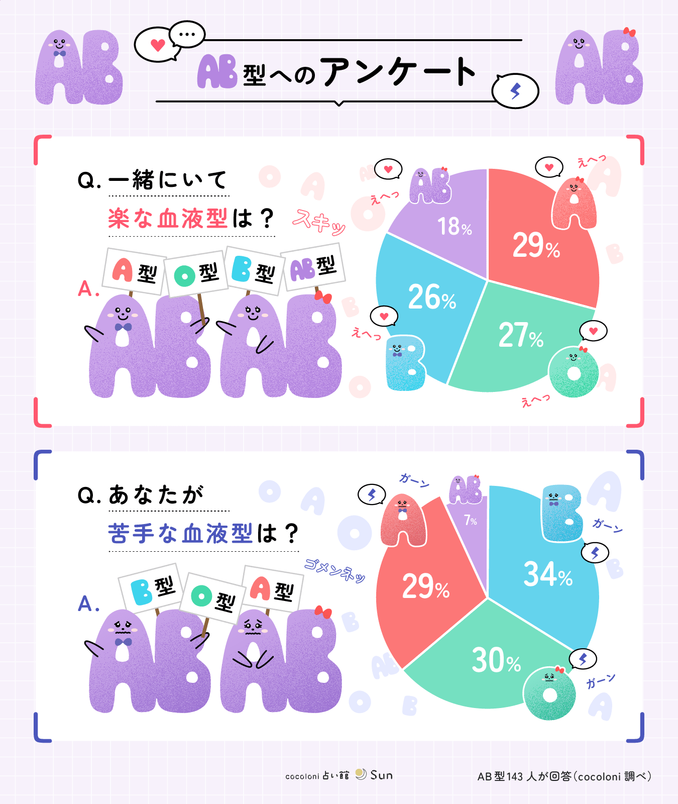 AB型の好きな血液型苦手な血液型アンケート