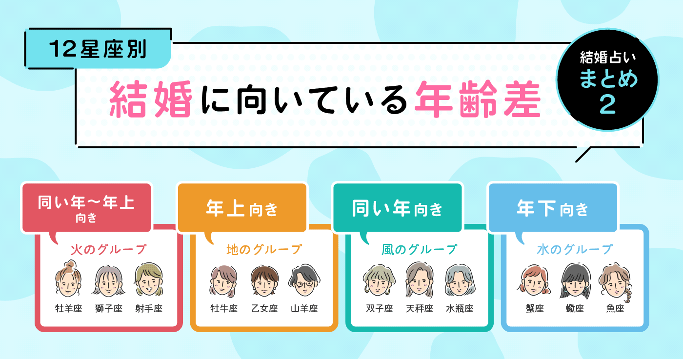 結婚相性占い｜年下・同い年・年上どの相手と結婚が向いてる？【結婚 ...