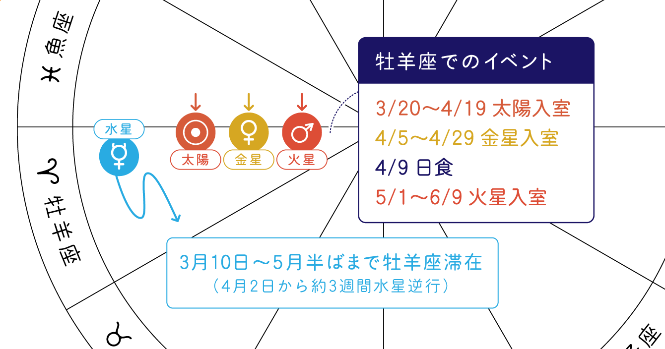 石井ゆかり2024年の空模様_装飾8