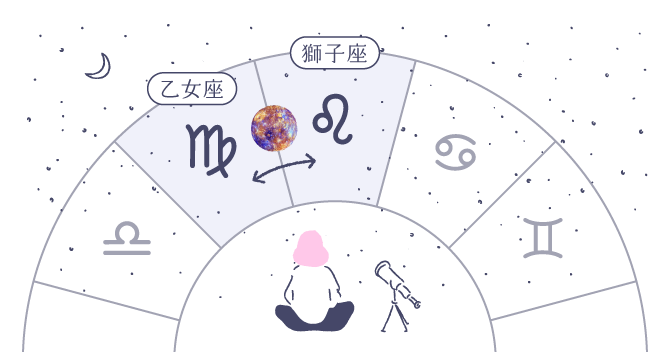 水星逆行装飾