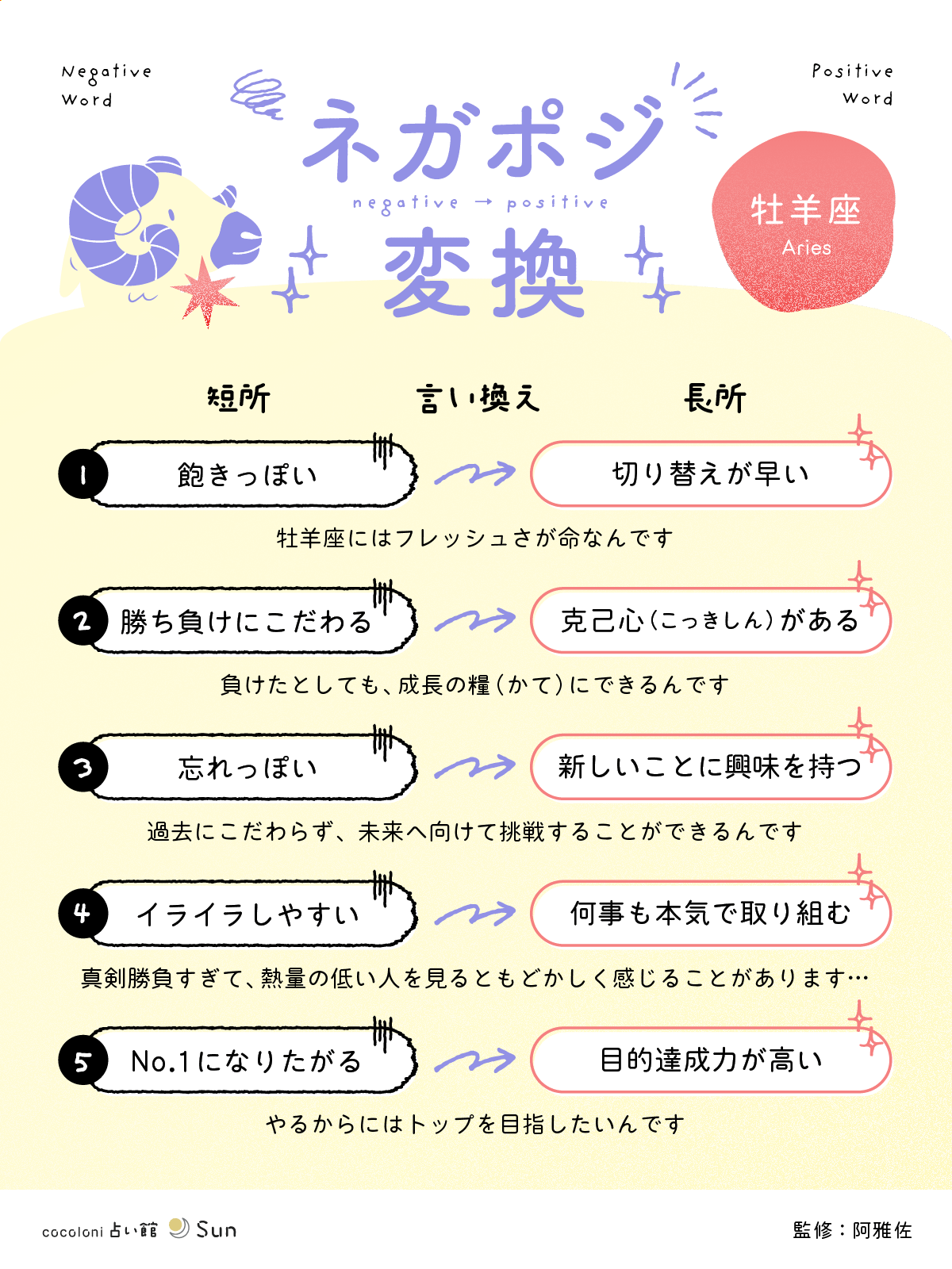 牡羊座ネガポジ変換