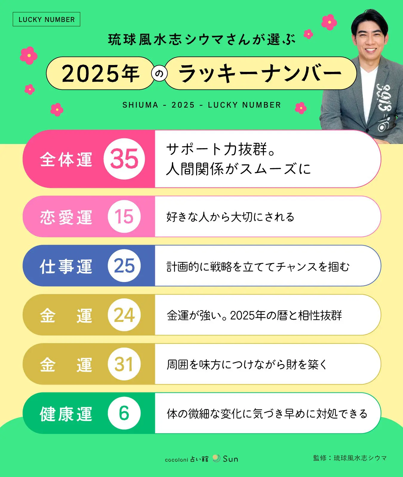 2025ラッキーナンバー一覧