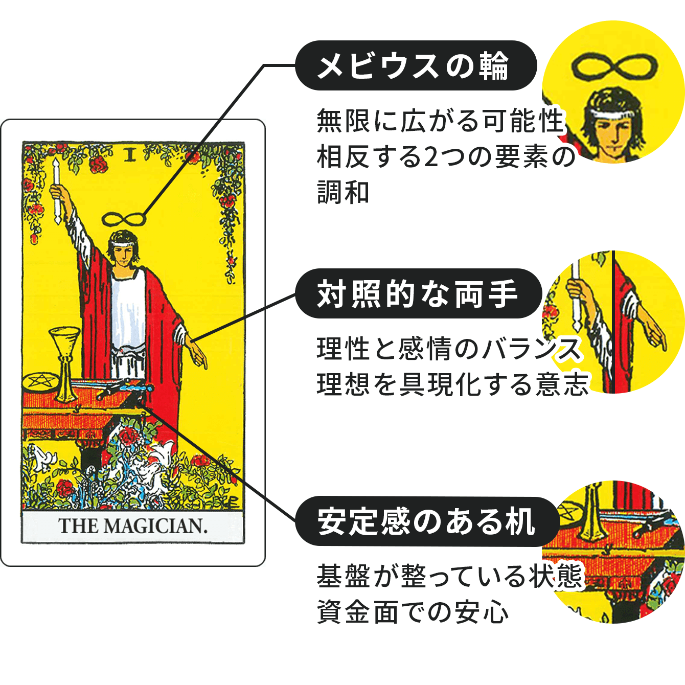 魔術師に描かれたシンボルの解釈