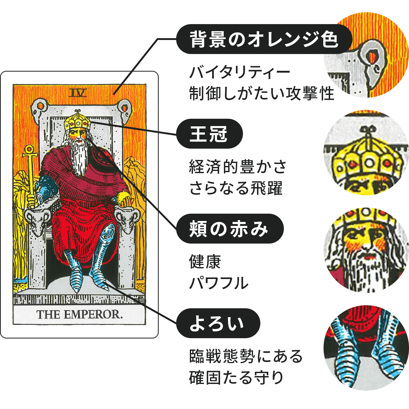 皇帝に描かれたシンボルの解釈