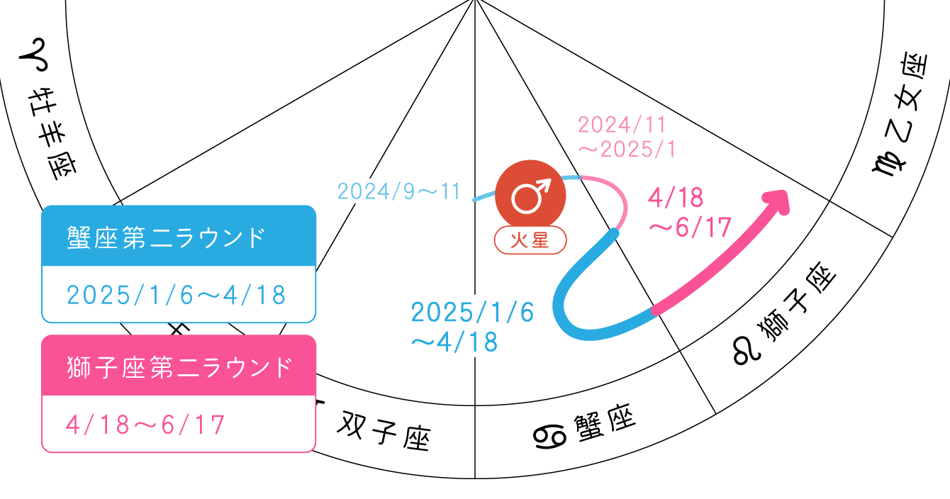 石井ゆかり2025年上半期の占い_装飾4