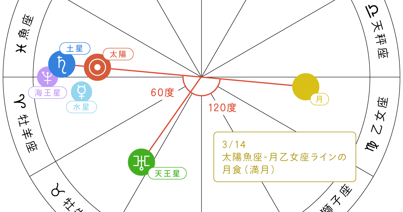 石井ゆかり2025年上半期の占い_装飾10