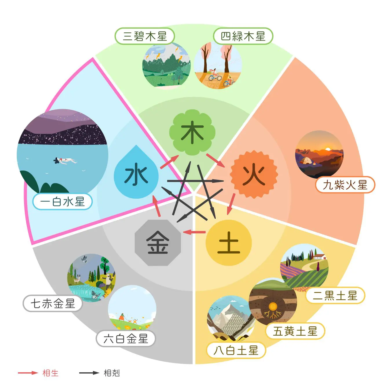 相性相関図