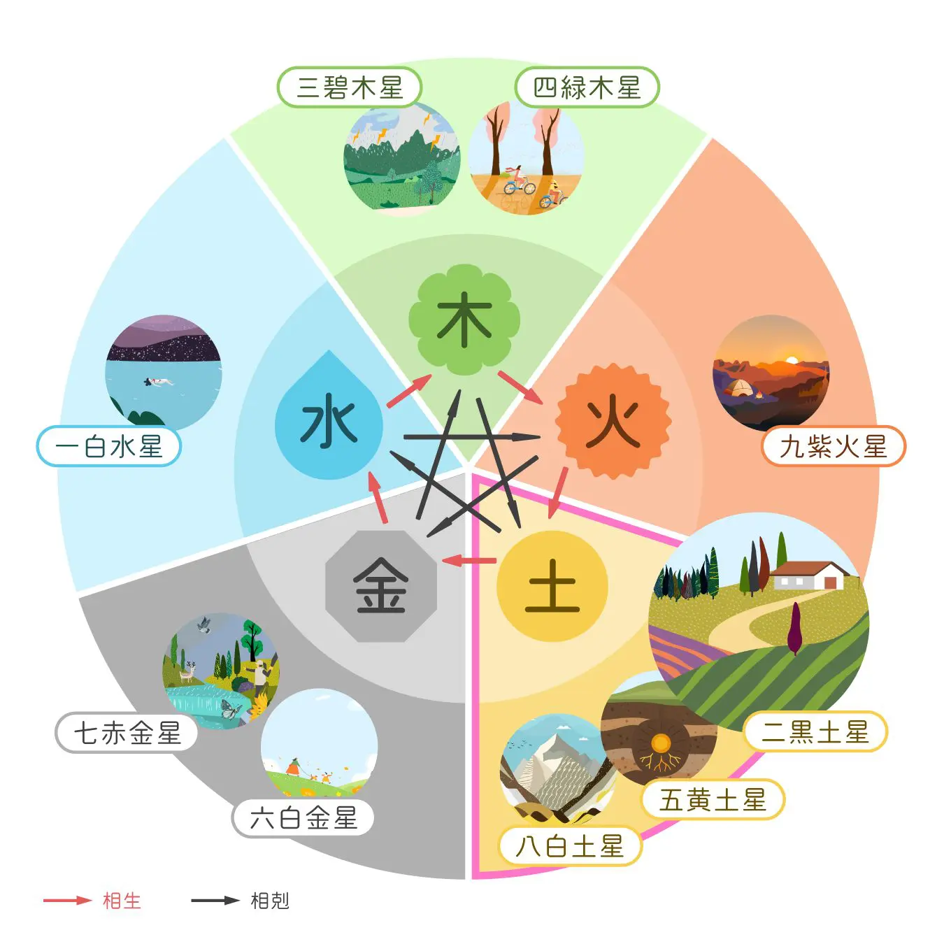 相性相関図