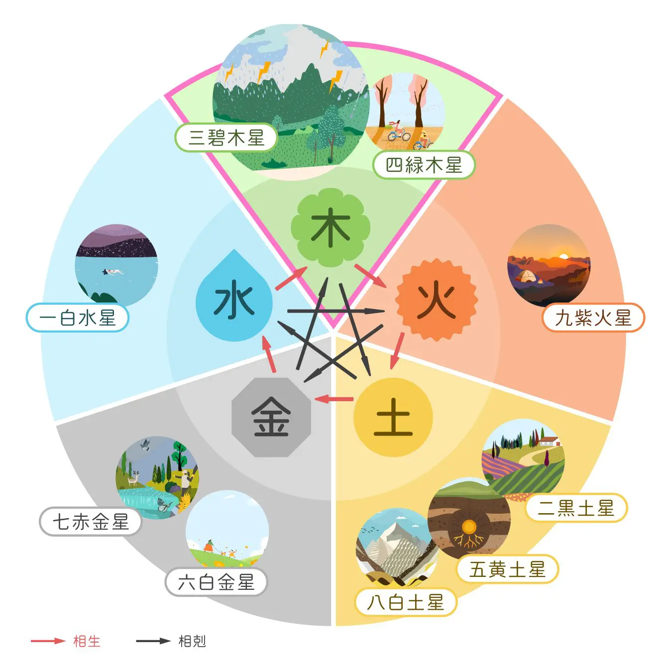 相性相関図