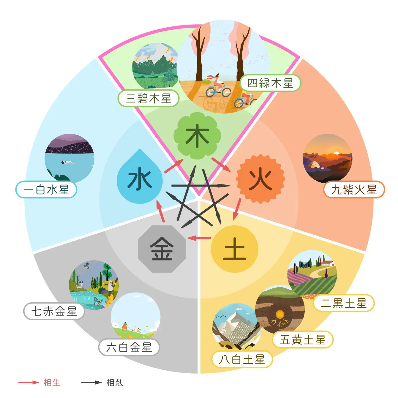 相性相関図
