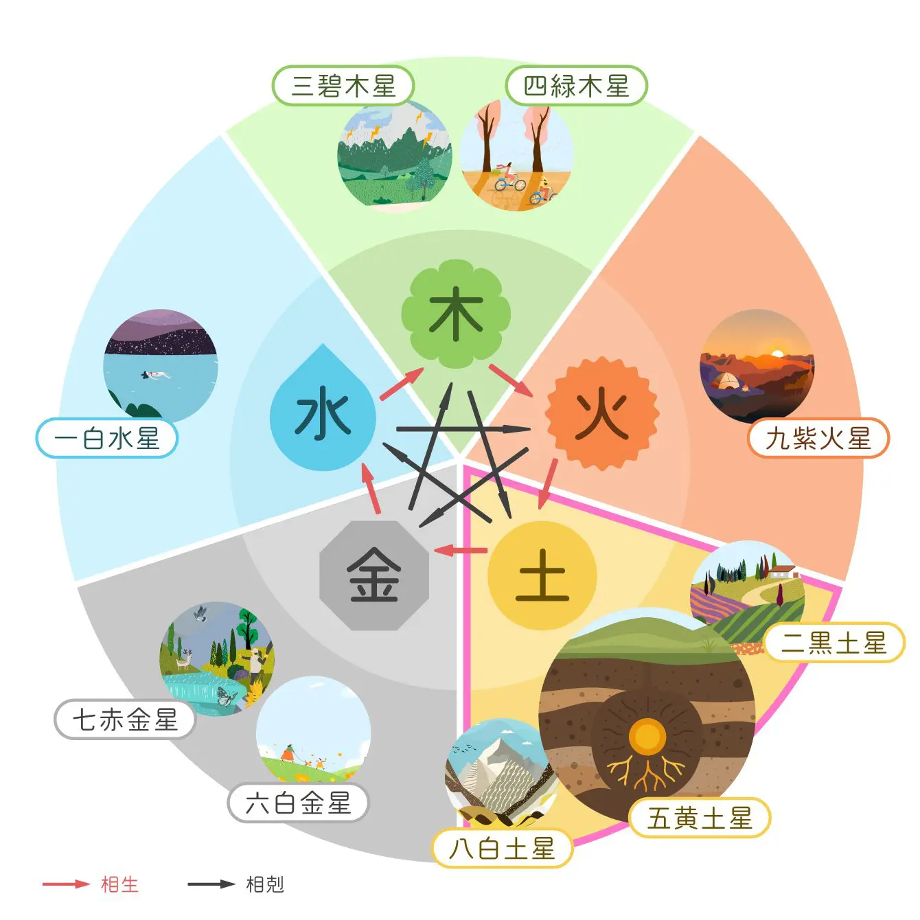 相性相関図