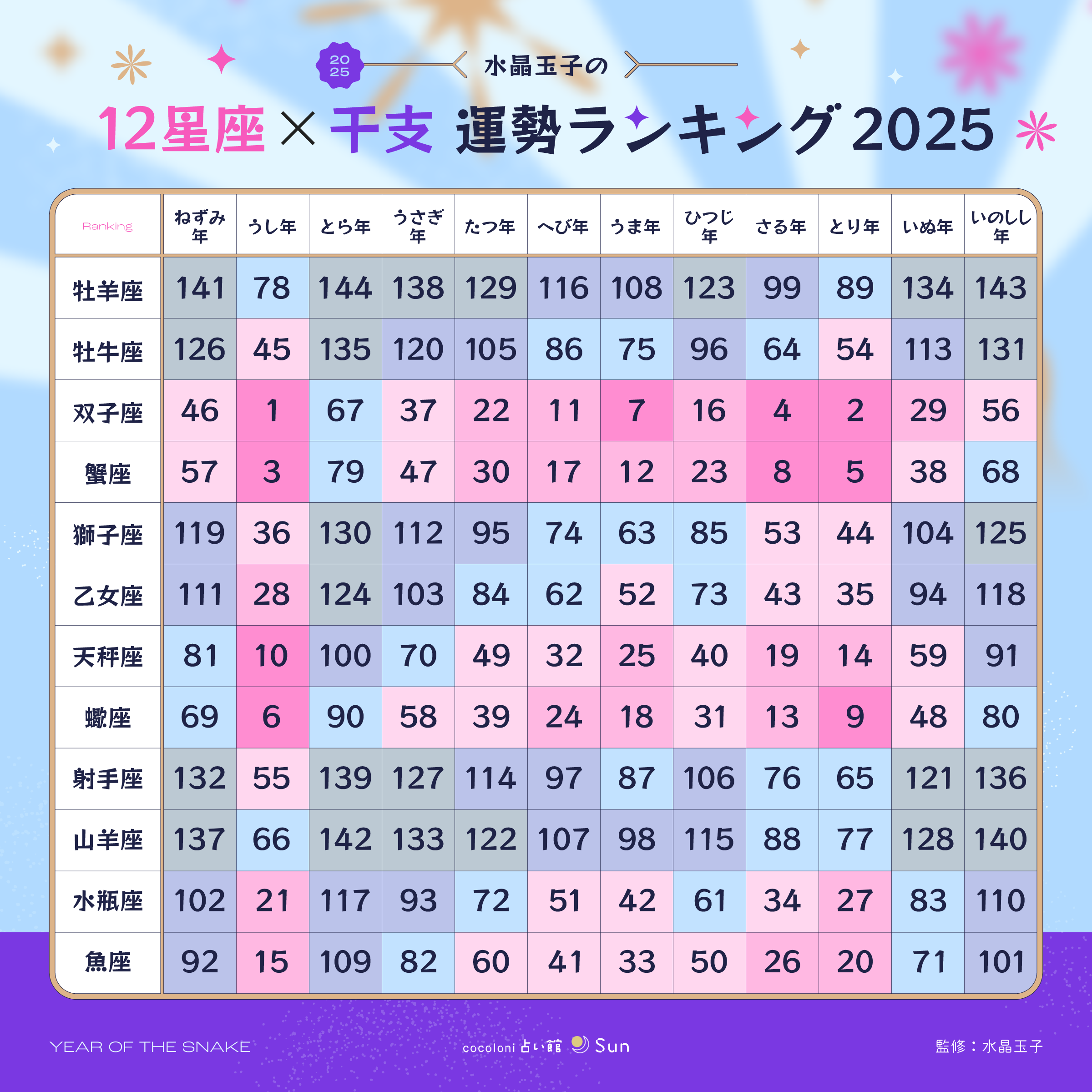ランキング表