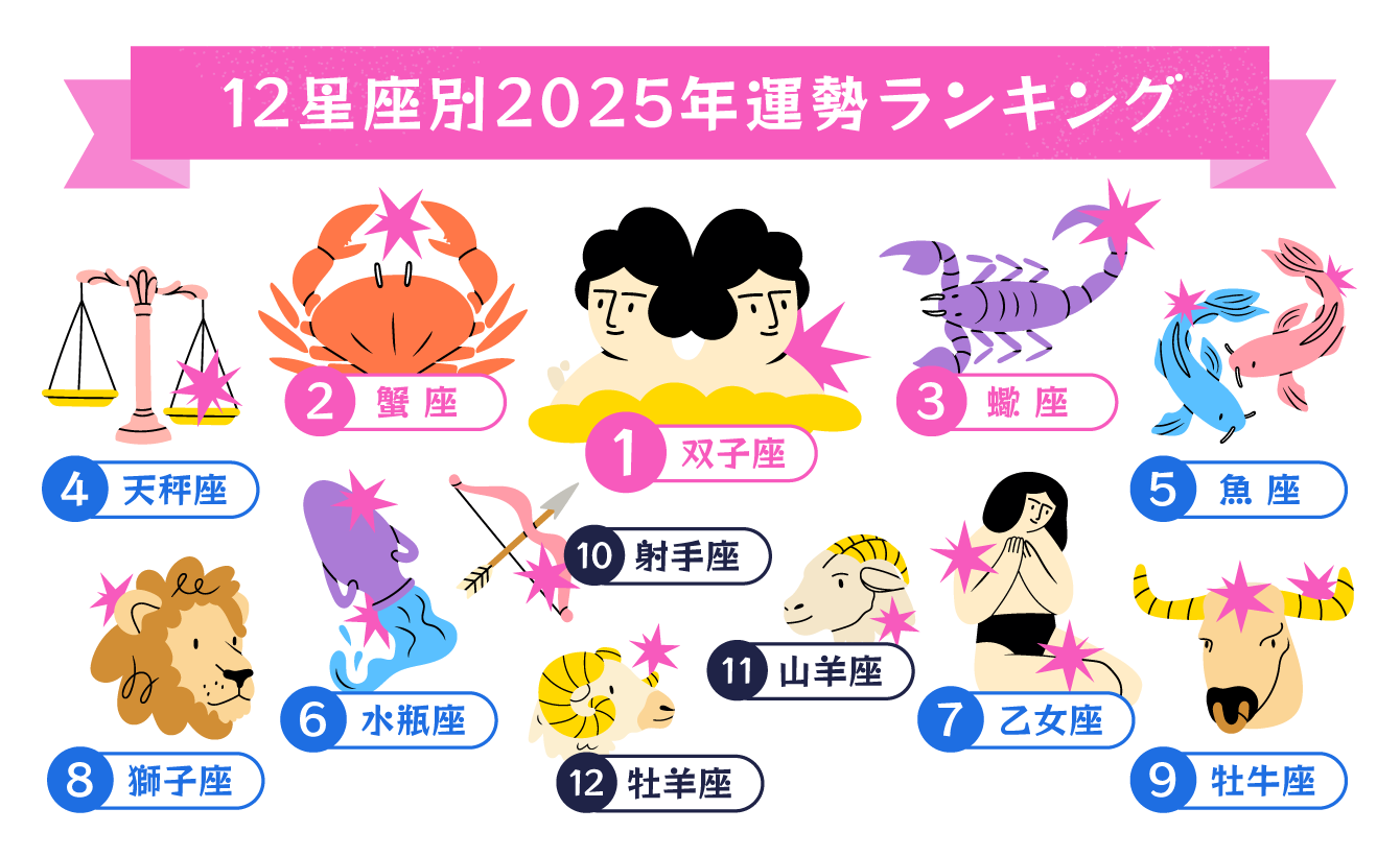 ランキング表