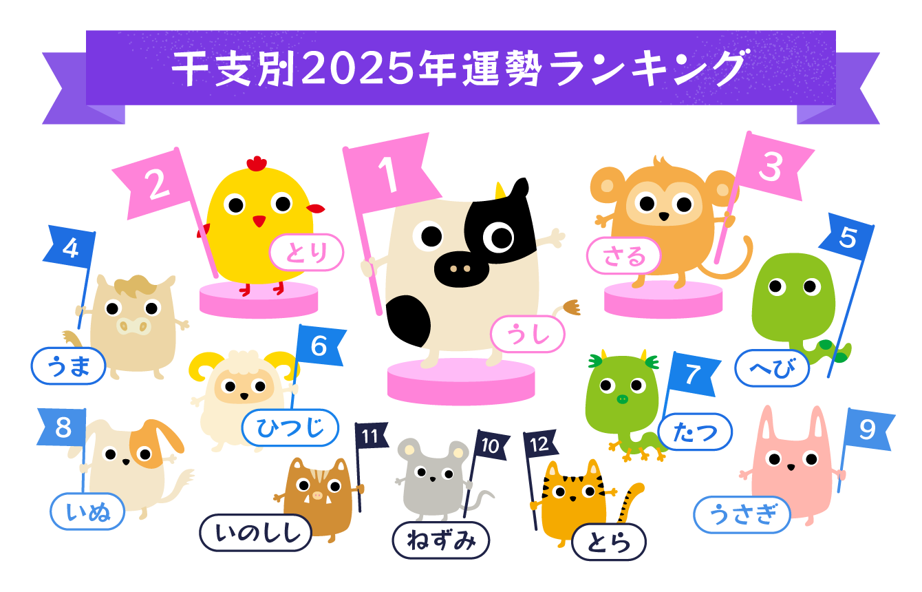 ランキング表