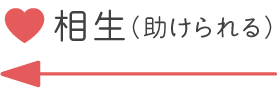 相性ランク