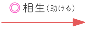相性ランク