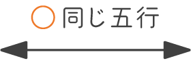 相性ランク