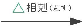 相性ランク