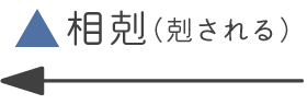 相性ランク
